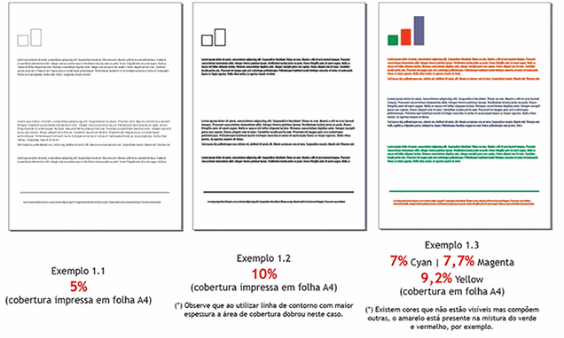 consumo 5 10 20 area de impressao